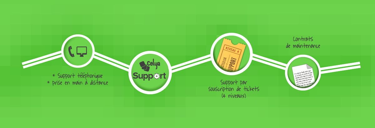 Bannière de présentation des activités de support Asterisk proposé par Celya